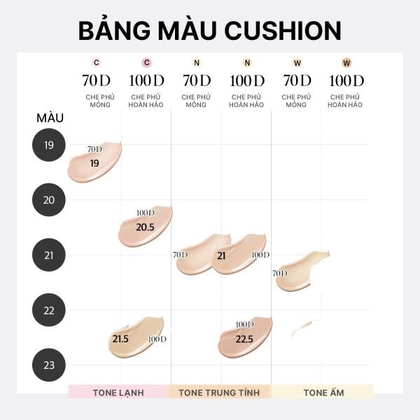  [TẶNG KÈM 1 LÕI] PHẤN NƯỚC KIỀM DẦU MỎNG NHẸ OHUI ULTIMATE COVER DENIER CUSHION 13G - A61 