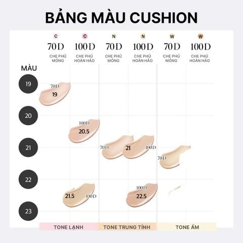  [TẶNG KÈM 1 LÕI] PHẤN NƯỚC KIỀM DẦU MỎNG NHẸ OHUI ULTIMATE COVER DENIER CUSHION 13G - A61 