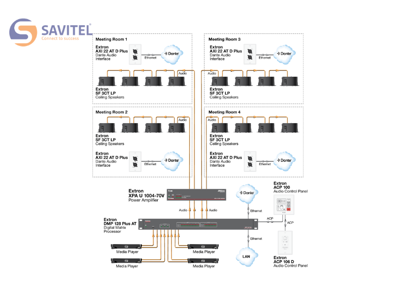  Amply công suất Extron XPA U 1004 