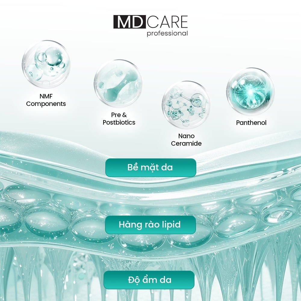  Mặt nạ giấy dưỡng ẩm, phục hồi MD CARE NMF Skin Protection Premium Mask 23g (1 miếng) 