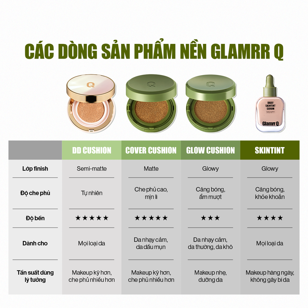  (Mẫu mới) Kem nền căng bóng Glamrr Q Daily Skintint Serum Vegan Foundation SPF50+ PA++++ 30ml 