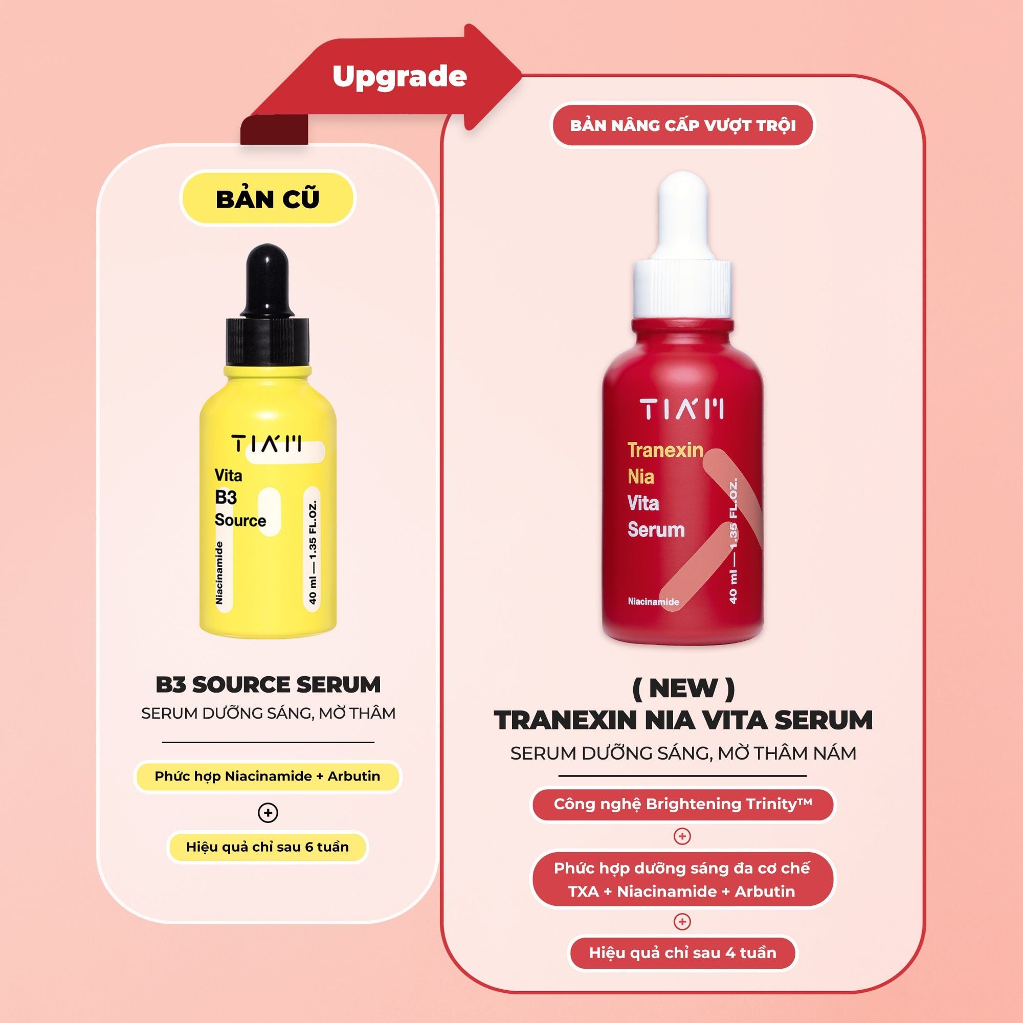  (Mẫu mới) Tinh Chất Dưỡng Trắng, Mờ Thâm Tiam Tranexin Nia Vita Serum 40ml 