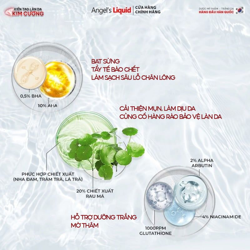 xịt mụn lưng glutathione Mẫu mới) Xịt Hỗ Trợ Giảm Mụn Lưng Angel's Liquid Glutathione+ Spot Ca –  Juka Beauty