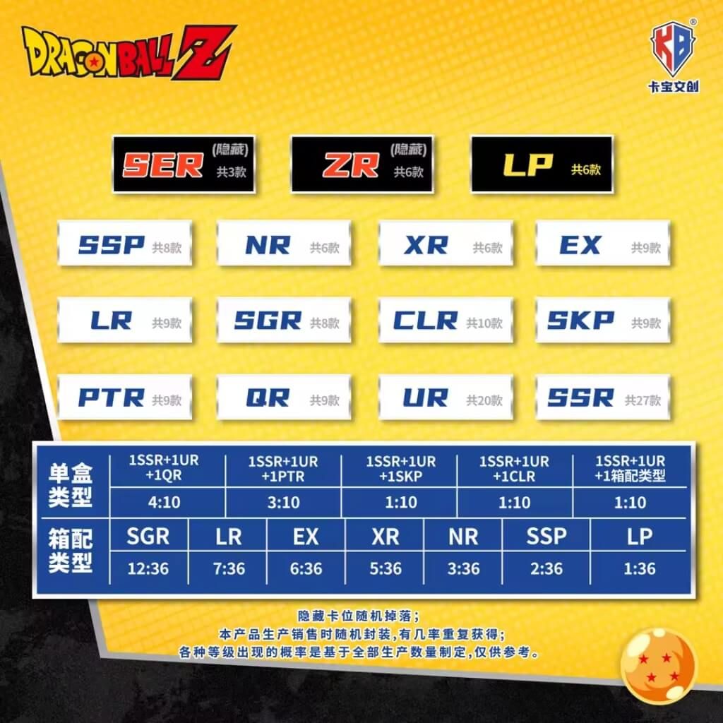 Bộ thẻ sưu tập Dragon Ball Z Polaroid Cards First Series KABAO