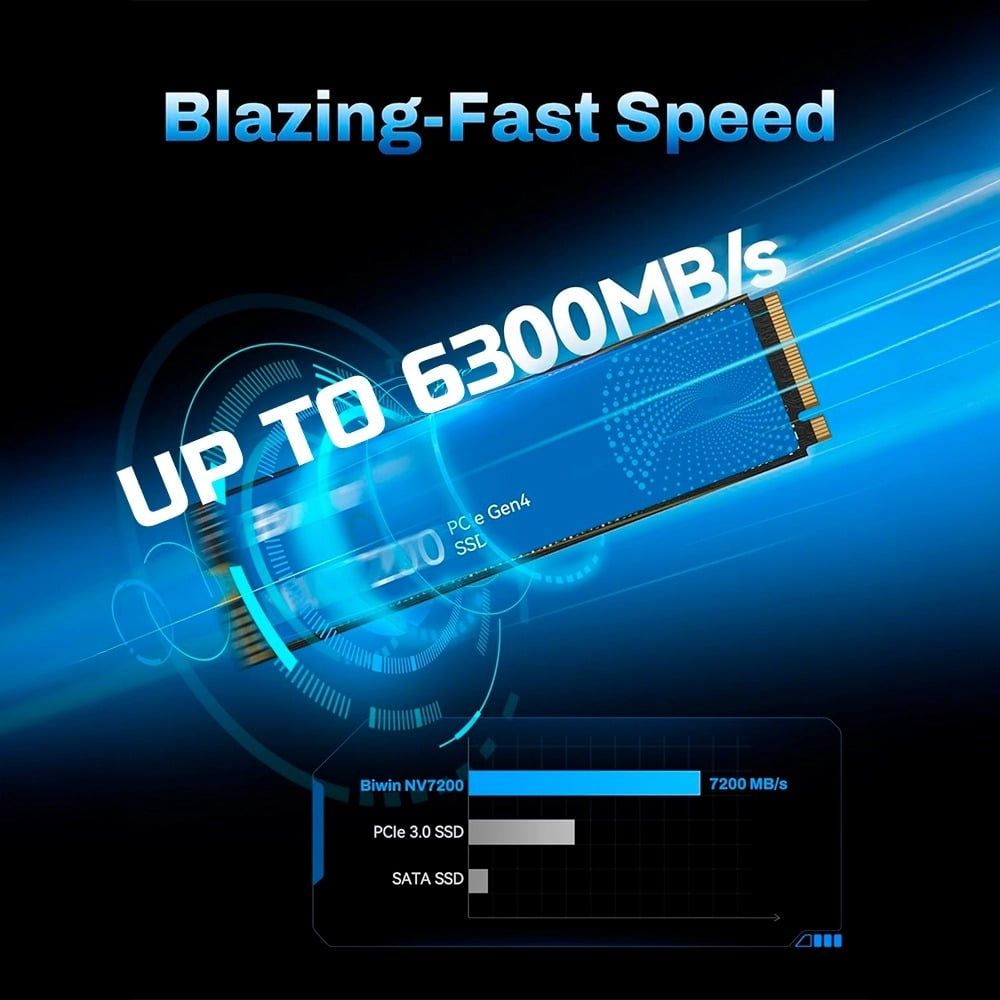 SSD Biwin NV7200 500GB PCIe Gen4 x4 NVMe M.2 BNV7200500G-RGX  Tốc độ đọc: Up to 6300 MB/s Tốc độ ghi: Up to 3100 MB/s