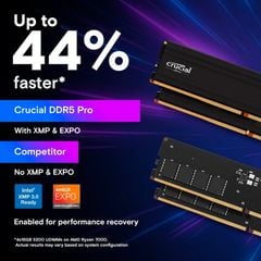 Ram PC Crucial Pro 32GB 5600MHz DDR5 (1x32GB) CP32G56C46U5