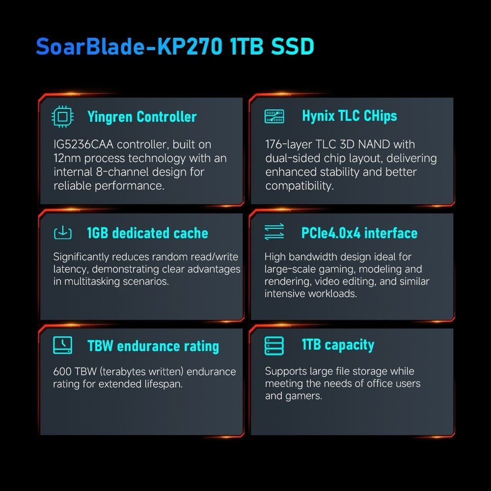 SSD KingBank KP270 SoarBlade 1TB PCIe 4.0 x4 NVMe M.2 2280 ( Read: 7400MB/s; Write: 6800MB/s )