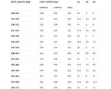  Dép FitFlop IQushion Ergonomic Flip Flops. 