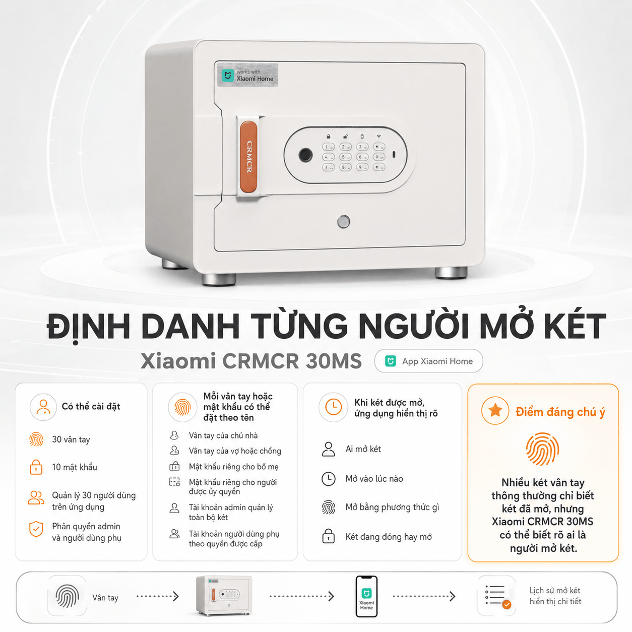 Két Sắt Mini Xiaomi CRMCR 30MS Vân Tay Điện Tử Định Danh, 8 Chế Độ Cảnh Báo Điện Thoại