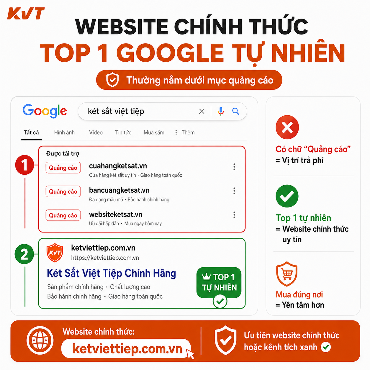 Két Sắt Mini Việt Tiệp chống cháy KVT20 Khóa Điện Tử có chuông báo động