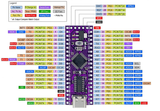 LGT8F328P LQFP32 MiniEVB Arduino NANO V3.0 CH340