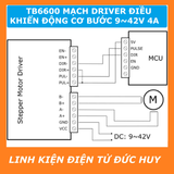 TB6600 DRIVER STEP MẠCH ĐIỀU KHIỂN ĐỘNG CƠ BƯỚC 4 Ampe 9~42VDC