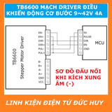 TB6600 DRIVER STEP MẠCH ĐIỀU KHIỂN ĐỘNG CƠ BƯỚC 4 Ampe 9~42VDC