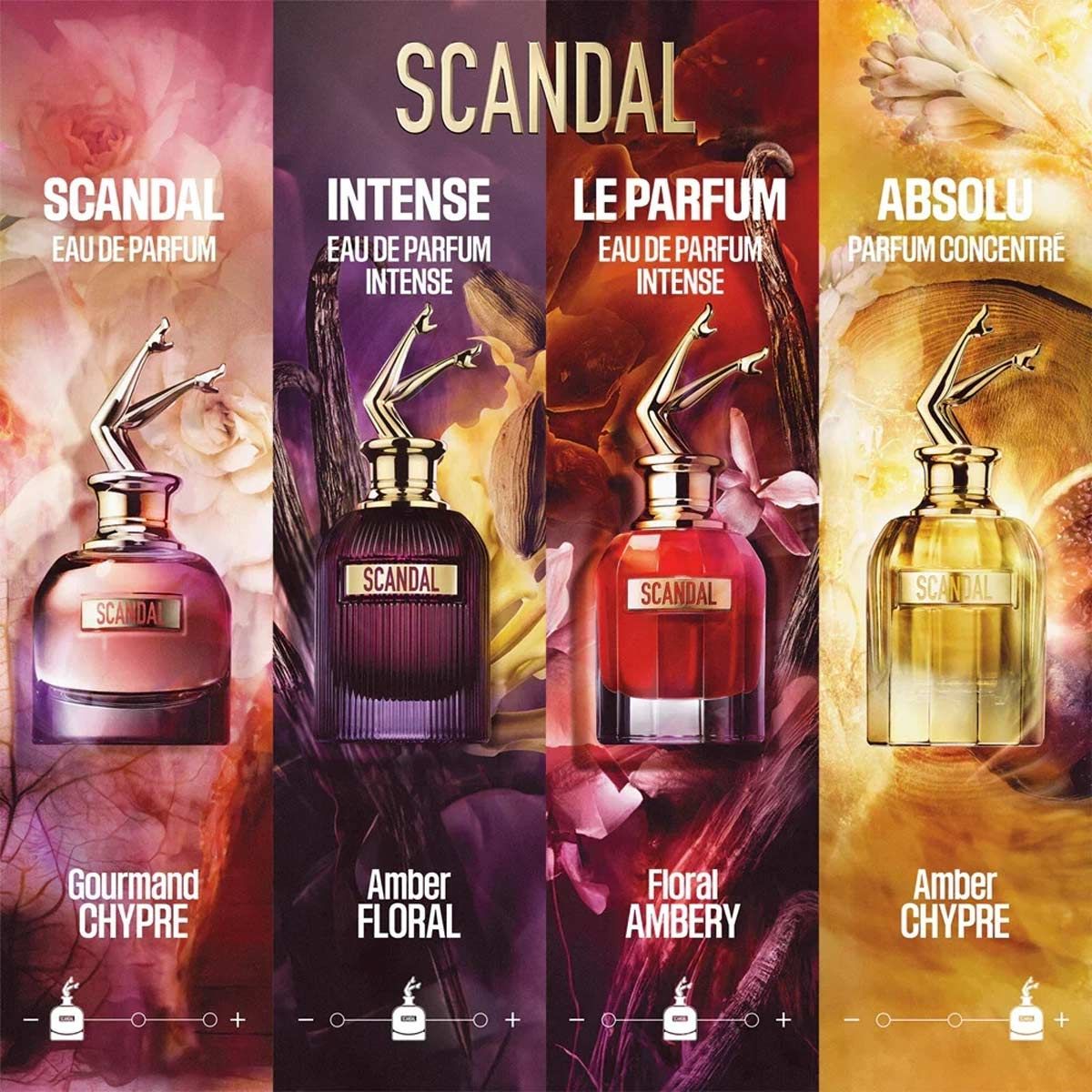  Jean Paul Gaultier Scandal Eau de Parfum Intense 