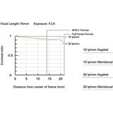  Ống Kính Tamron 70-180mm F2.8 Di III VC VXD G2 For Nikon Z 