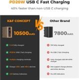  Pin K&F CONCEPT NP-F970 10500mAh Type C 