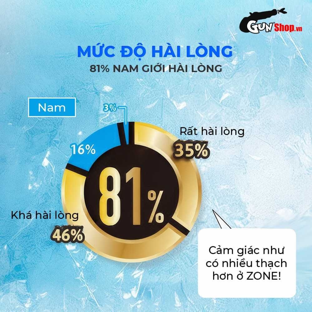 Bao cao su JEX Zone Premium - Siêu mỏng như không đeo, vừa vặn, nhiều gel bôi trơn - Hộp 5 cái