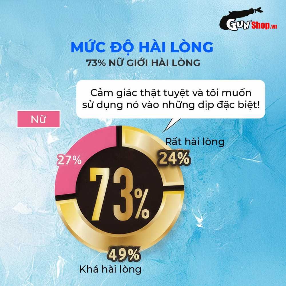 Bao cao su JEX Zone Premium - Siêu mỏng như không đeo, vừa vặn, nhiều gel bôi trơn - Hộp 5 cái