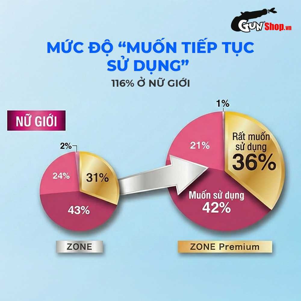 Bao cao su JEX Zone Premium - Siêu mỏng như không đeo, vừa vặn, nhiều gel bôi trơn - Hộp 5 cái