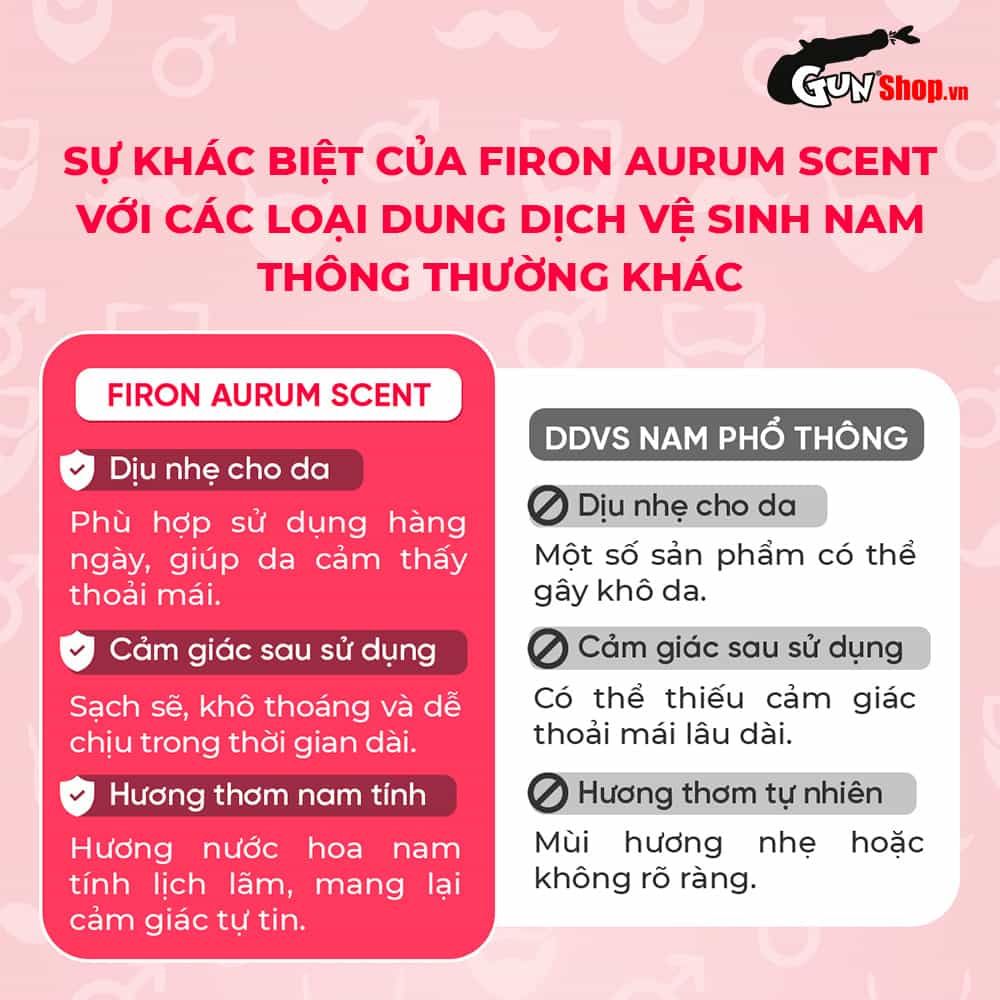 Dung dịch vệ sinh nam Firon Aurum Scent 100ml - Dạng bọt, hương nước hoa cao cấp