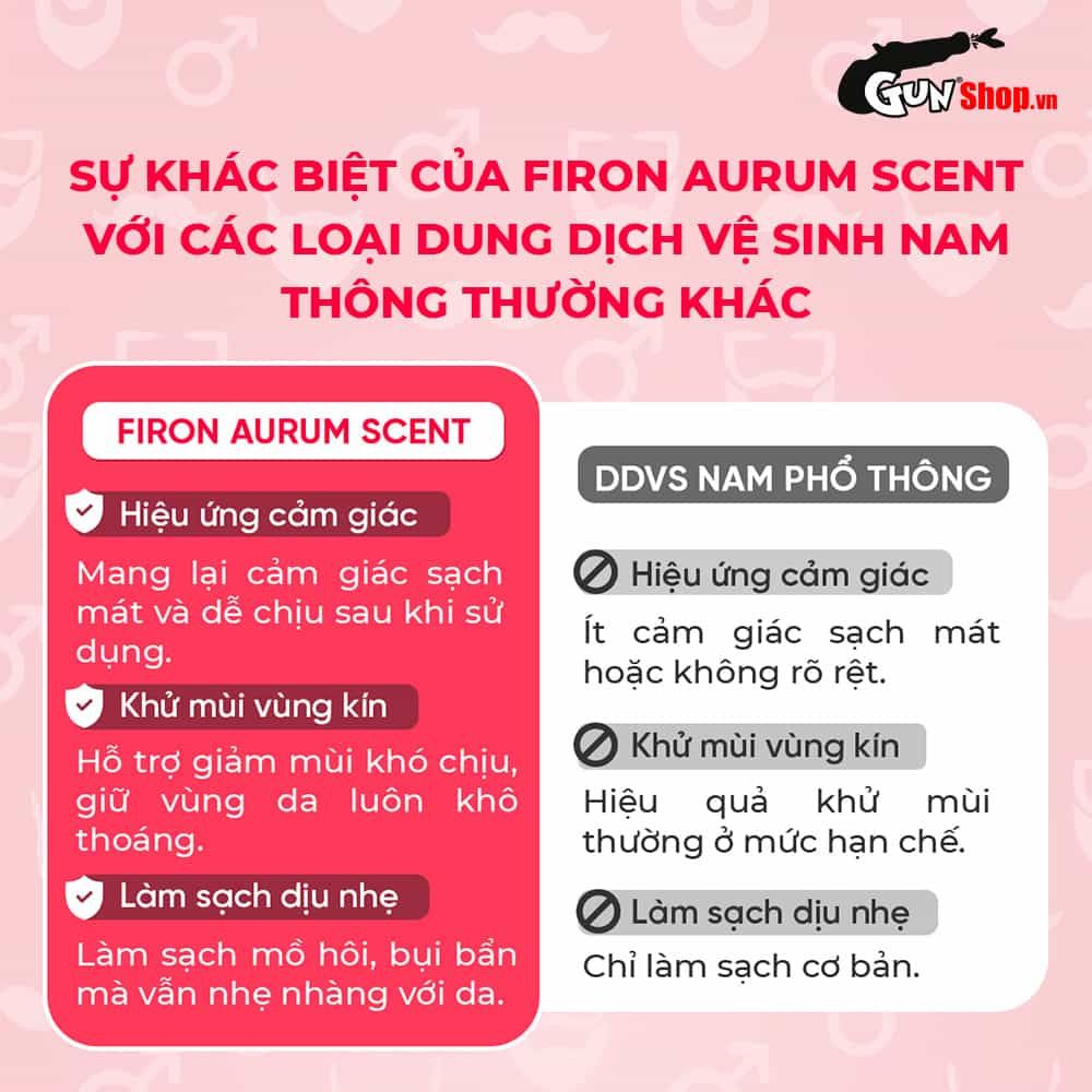 Dung dịch vệ sinh nam Firon Aurum Scent 100ml - Dạng bọt, hương nước hoa cao cấp