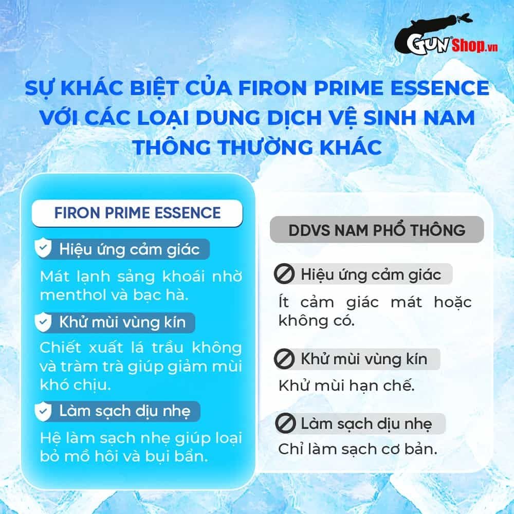 Dung dịch vệ sinh nam Firon Prime Essence 100ml - Dạng bọt, hương bạc hà tươi mát