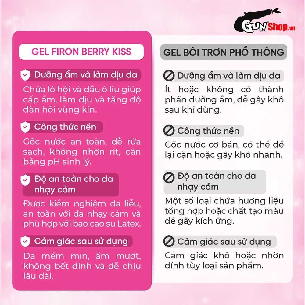 Gel bôi trơn hương dâu Firon Berry Kiss - Chai 50ml