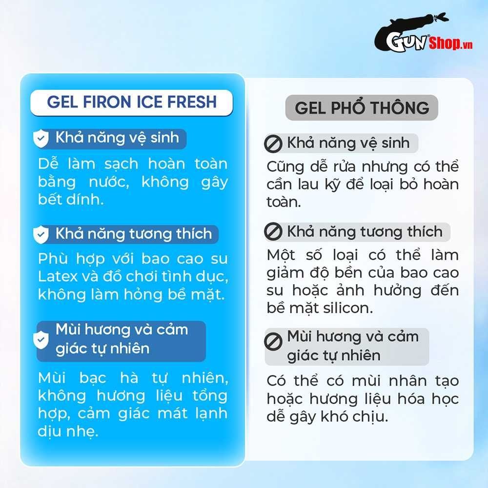 Gel bôi trơn bạc hà mát lạnh Firon Ice Fresh - Chai 50ml