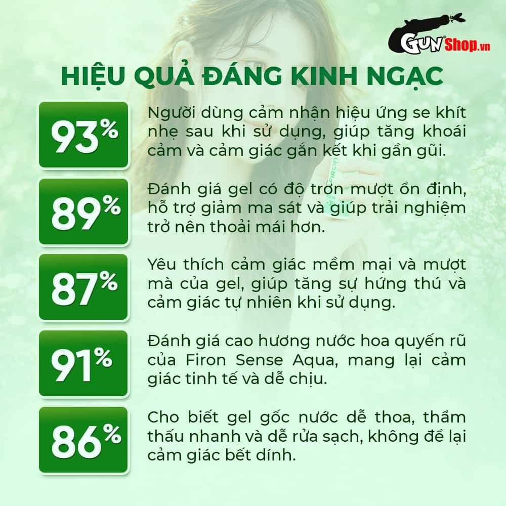Gel bôi trơn Firon Sense Aqua - Se khít âm đạo và tăng khoái cảm nữ, tinh chất lô hội - Chai 50ml