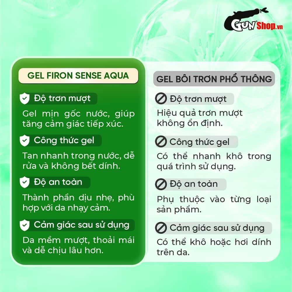 Gel bôi trơn Firon Sense Aqua - Se khít âm đạo và tăng khoái cảm nữ, tinh chất lô hội - Chai 50ml