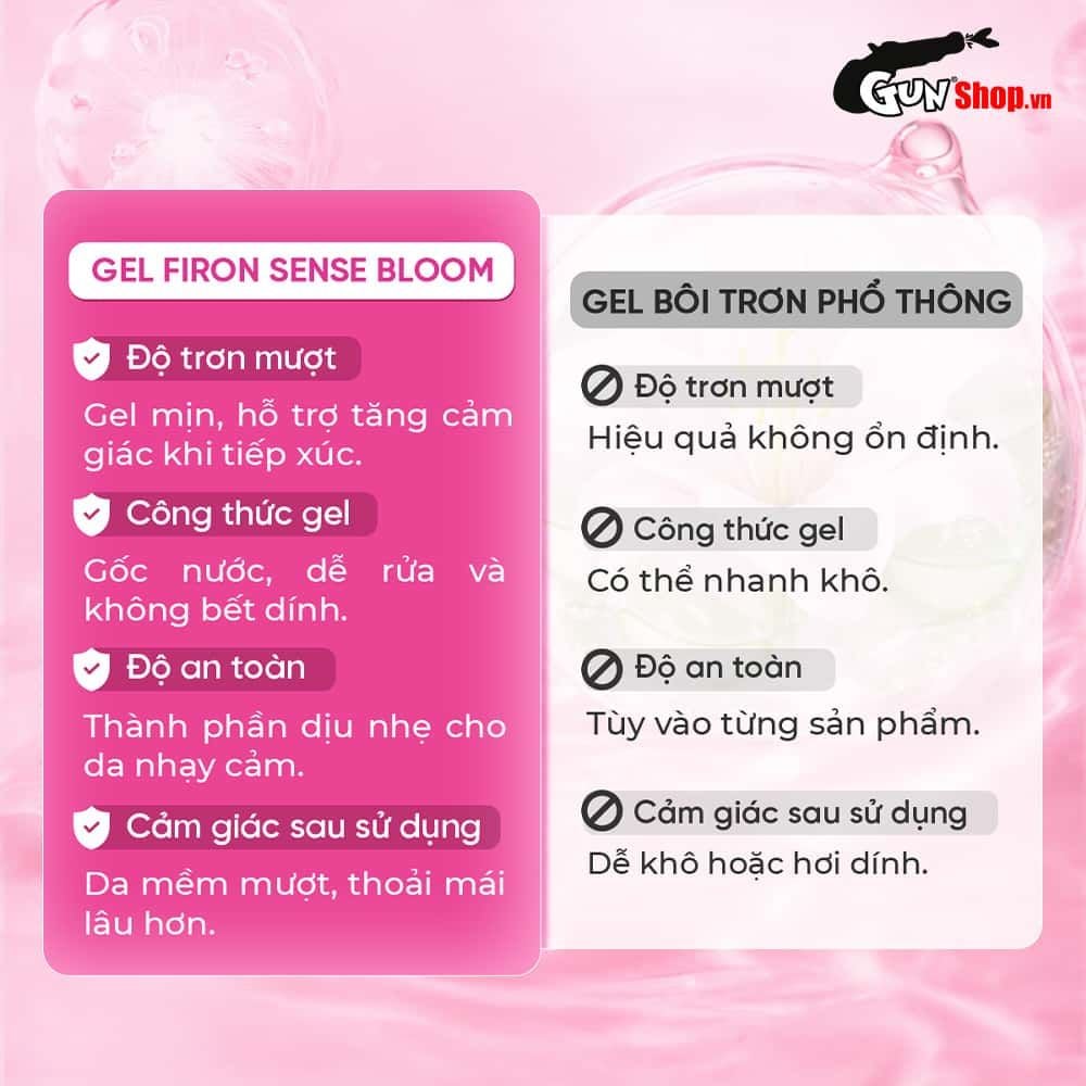 Gel bôi trơn Firon Sense Bloom - Se khít âm đạo và tăng khoái cảm nữ, hương nước hoa - Chai 50ml