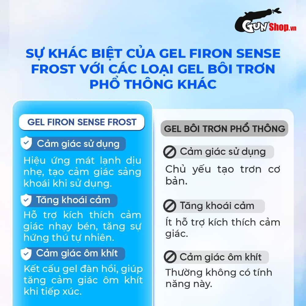 Gel bôi trơn Firon Sense Frost - Se khít âm đạo và tăng khoái cảm nữ, bạc hà mát lạnh - Chai 50ml