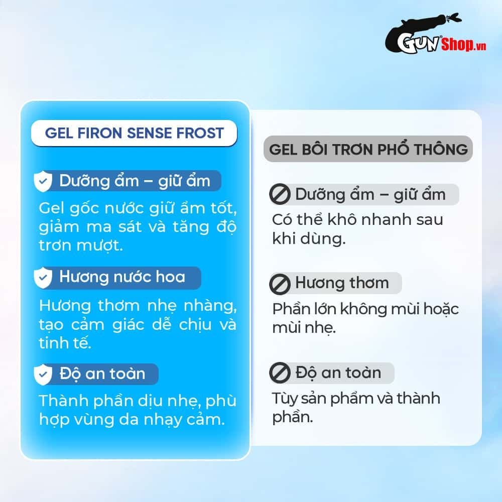 Gel bôi trơn Firon Sense Frost - Se khít âm đạo và tăng khoái cảm nữ, bạc hà mát lạnh - Chai 50ml