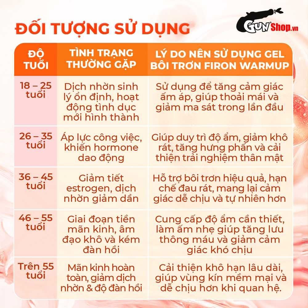 Gel bôi trơn ấm nóng Firon Warm Up - Chai 50ml