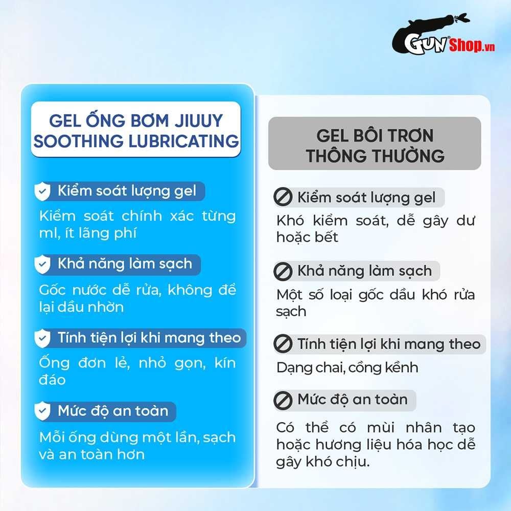 Gel bôi trơn ống bơm Jiuuy Soothing Lubricating - Giảm đau rát, làm dịu hậu môn - Hộp 10 ống