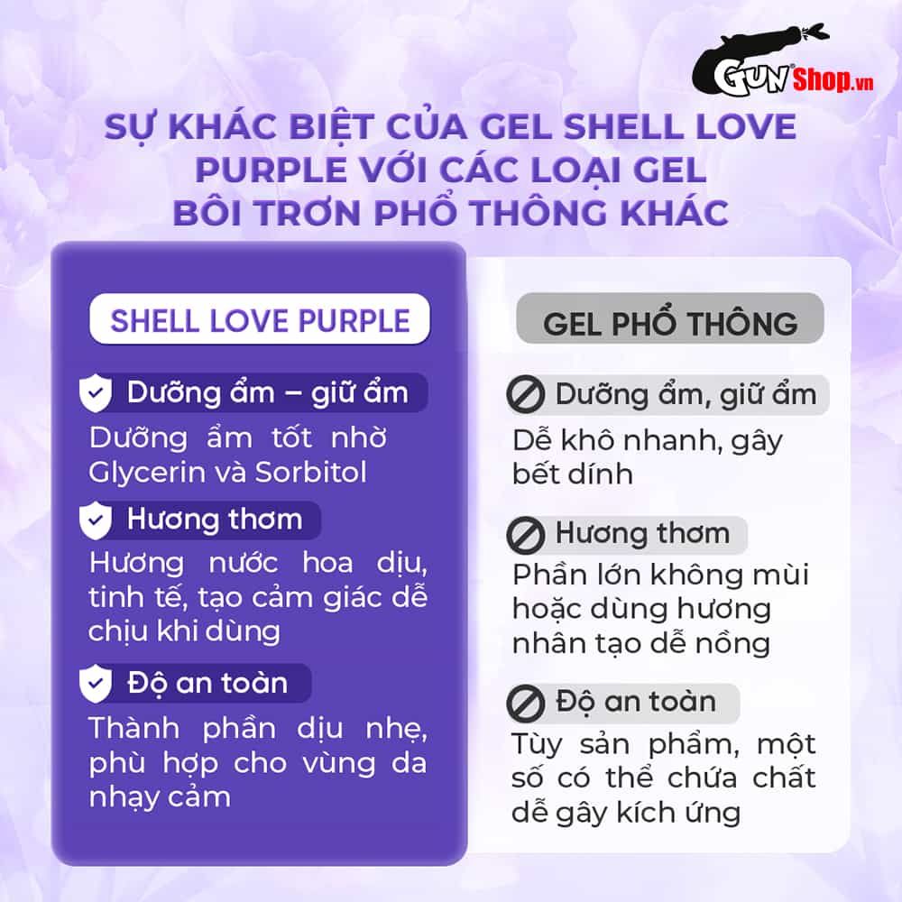 Gel bôi trơn tăng khoái cảm nữ Shell Love Purple hương nước hoa cao cấp - Chai 50ml