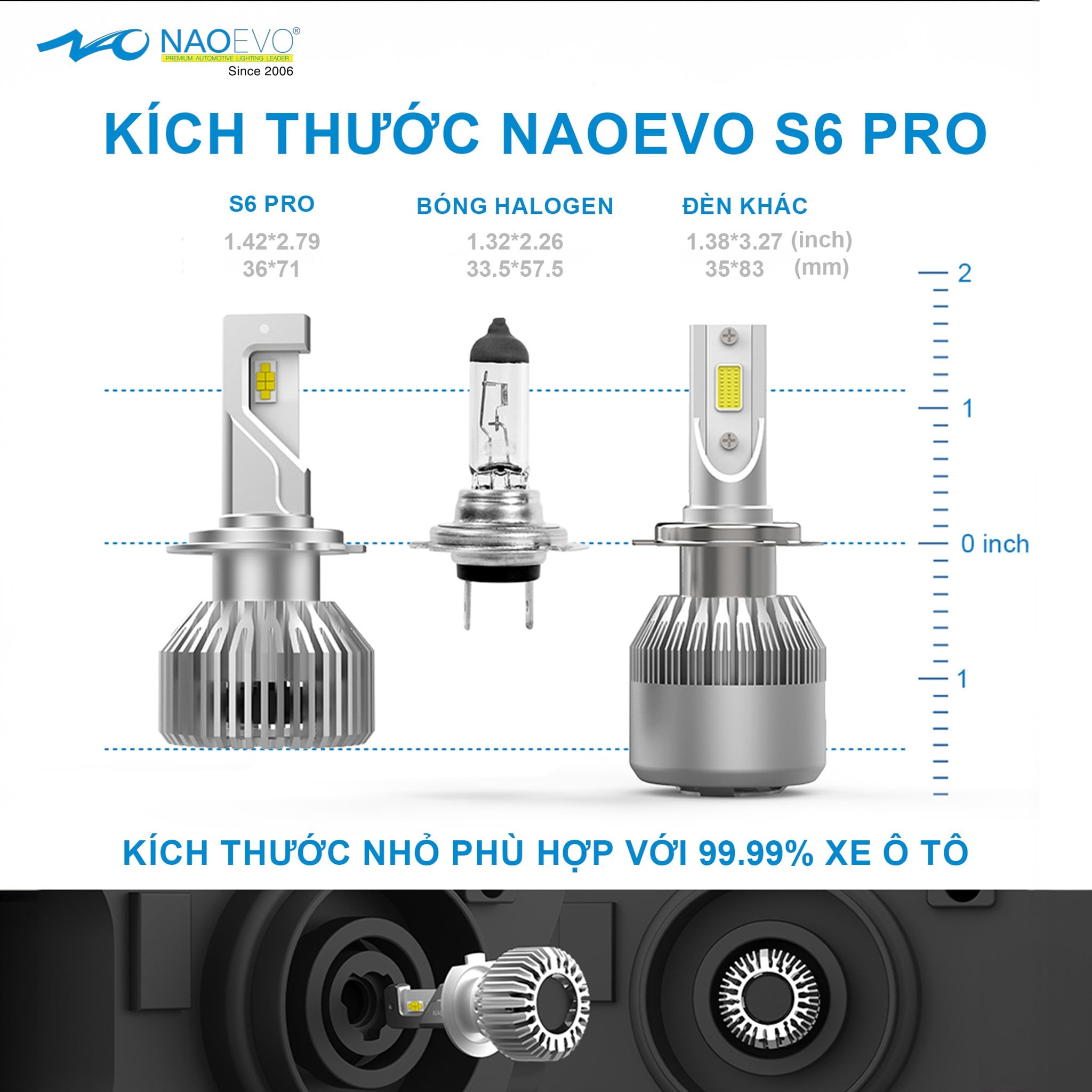 Kích thước bóng LED NAOEVO S6 Pro so với bóng halogen, khoảng 36 x 71 mm