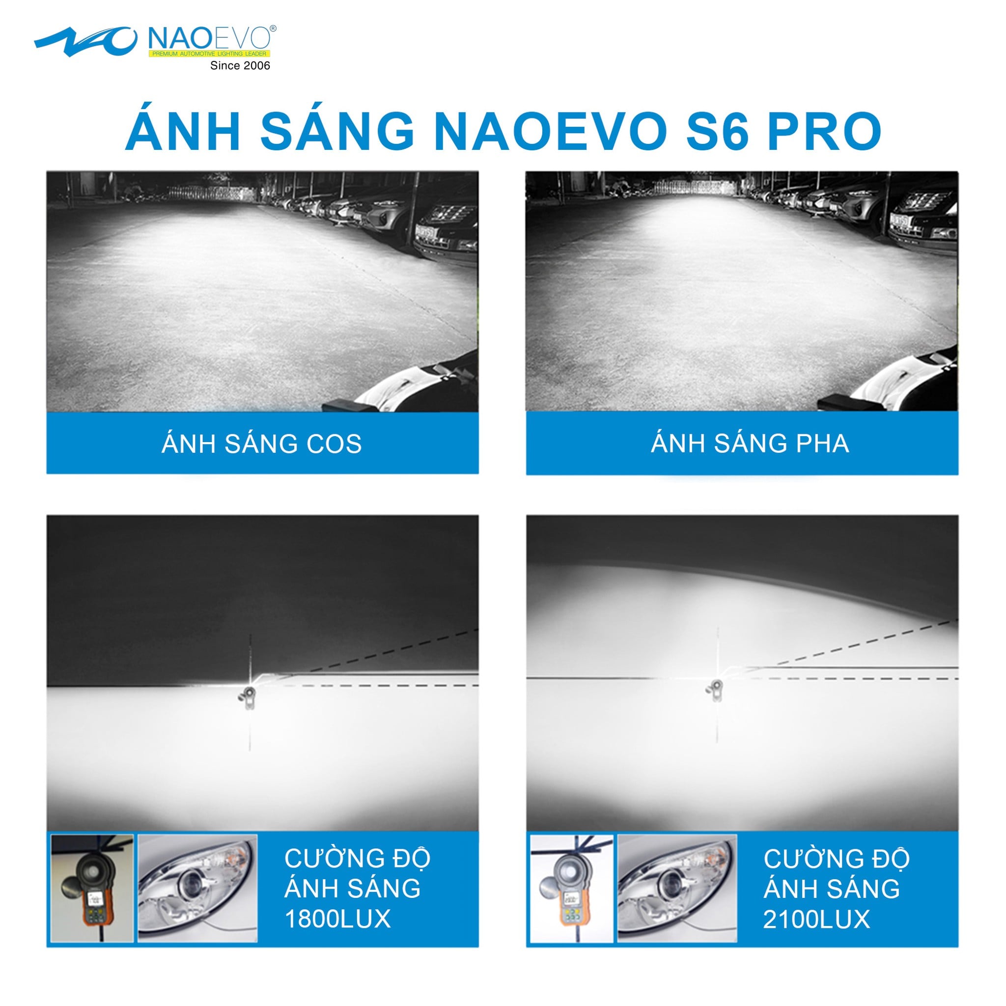 Ánh sáng cos và pha bóng LED NAOEVO S6 Pro, cường độ 1800 lux và 2100 lux trên tường