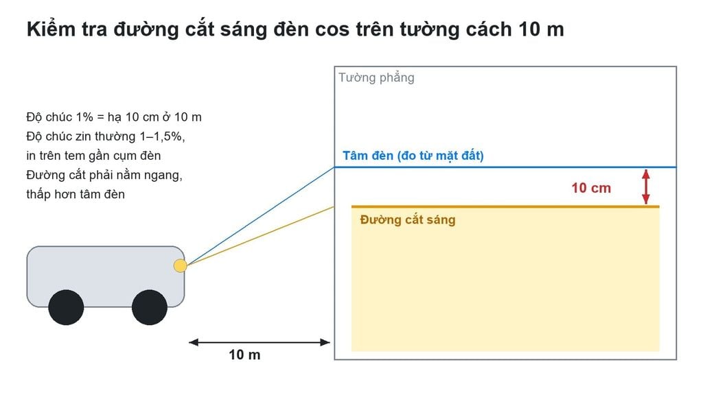 Đèn Trợ Sáng Ô Tô Titan M20 Ultra V2 Dạng Rời Pha 70W