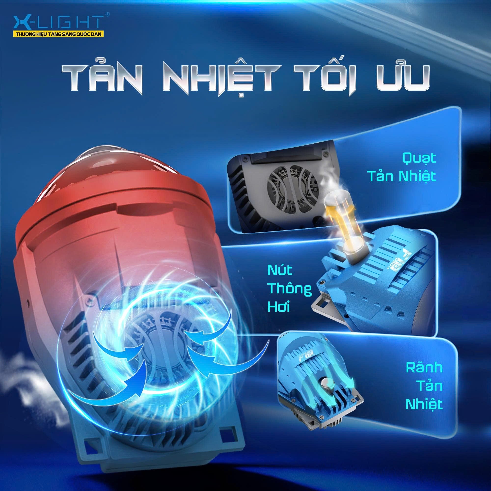 Hệ thống tản nhiệt bi gầm F10 Pro V2 gồm quạt, nút thông hơi và rãnh nhôm