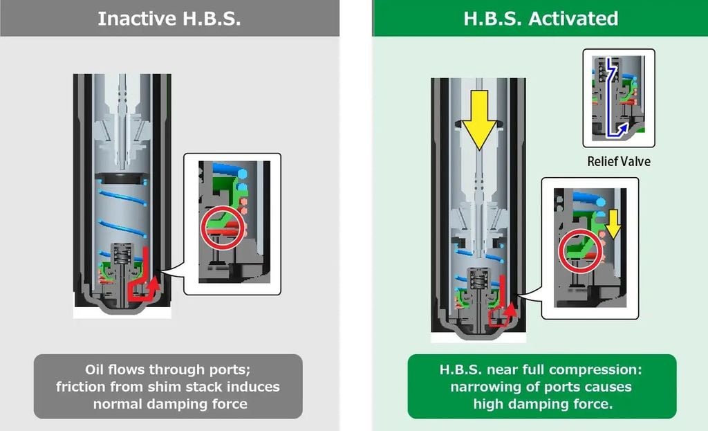 Giảm Xóc Ô Tô Kia Morning (2016+) Tein Basic - Công Nghệ H.B.S Nhật Bản