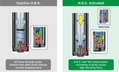 Giảm Xóc Ô Tô Kia Morning (2016+) Tein Basic - Công Nghệ H.B.S Nhật Bản