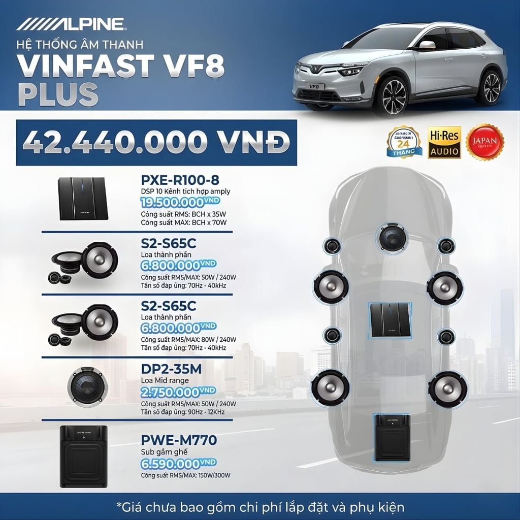 Độ loa ô tô Vinfast VF8 Plus