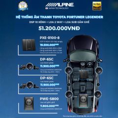 Độ loa ô tô Toyota Fortuner Legender