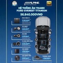 Độ loa ô tô Ford Everest Titanium