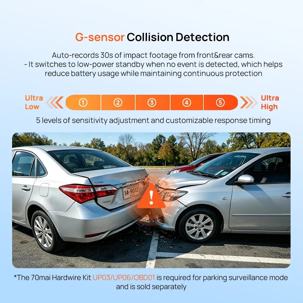 70mai A210 cảm biến G-Sensor cảnh báo va chạm 5 mức độ nhạy khi đỗ xe
