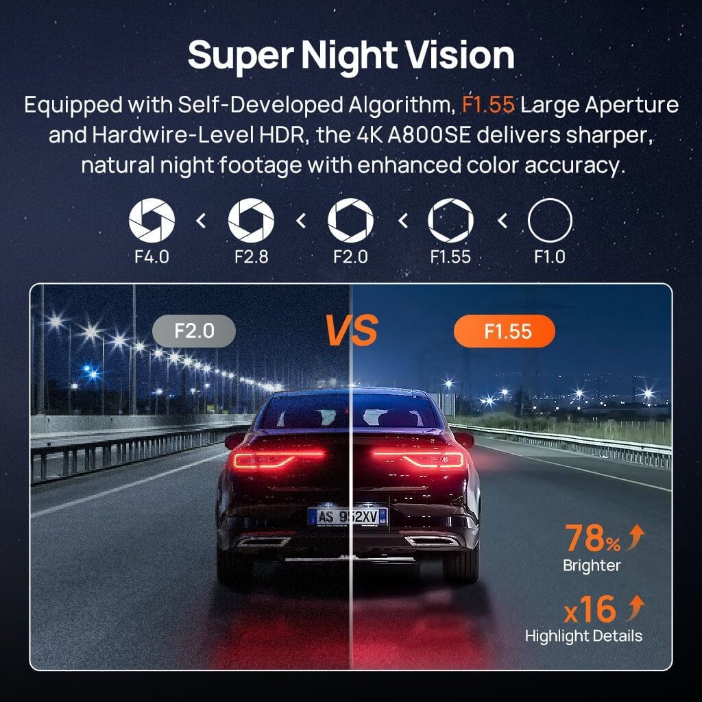 Camera Hành Trình 70mai A800SE SpeedEye 4K Cảnh Báo Tốc Độ