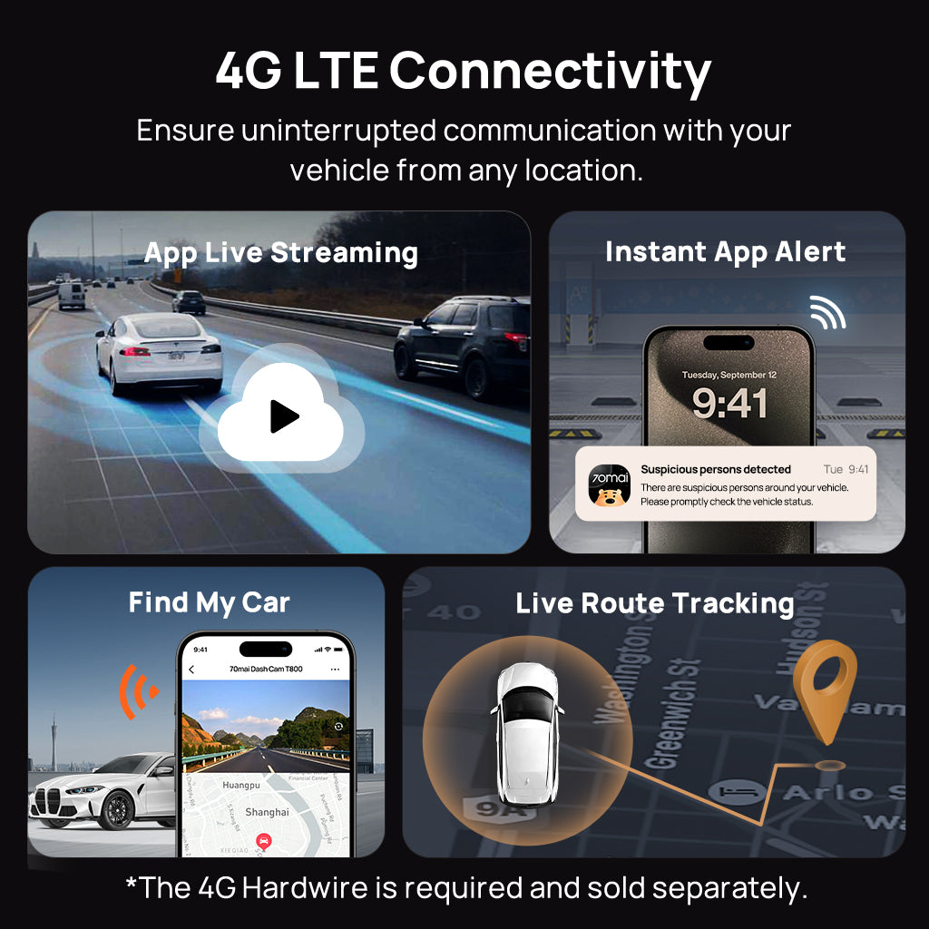 70mai T800 kết nối 4G LTE xem trực tuyến, cảnh báo người khả nghi, định vị tìm xe