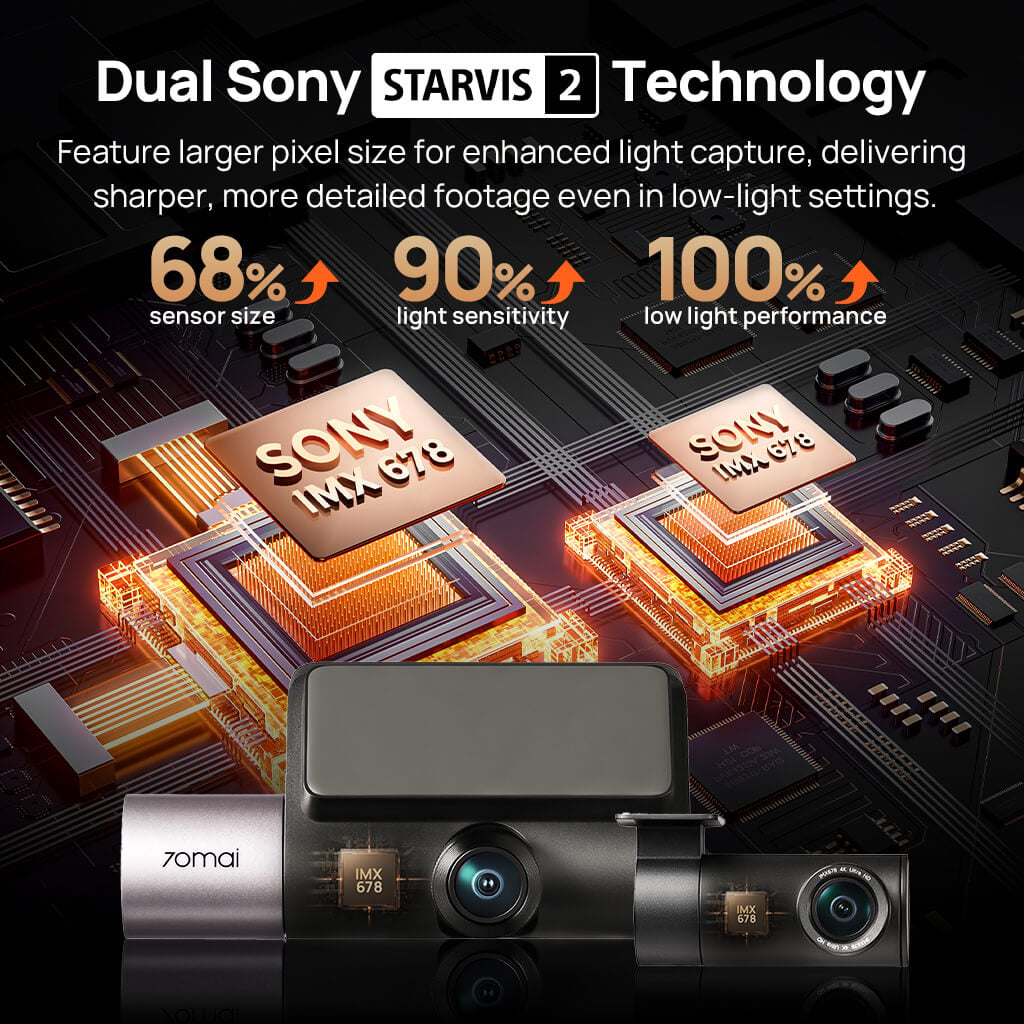 70mai T800 tích hợp 2 cảm biến Sony STARVIS 2 IMX678 tăng 90% độ nhạy sáng