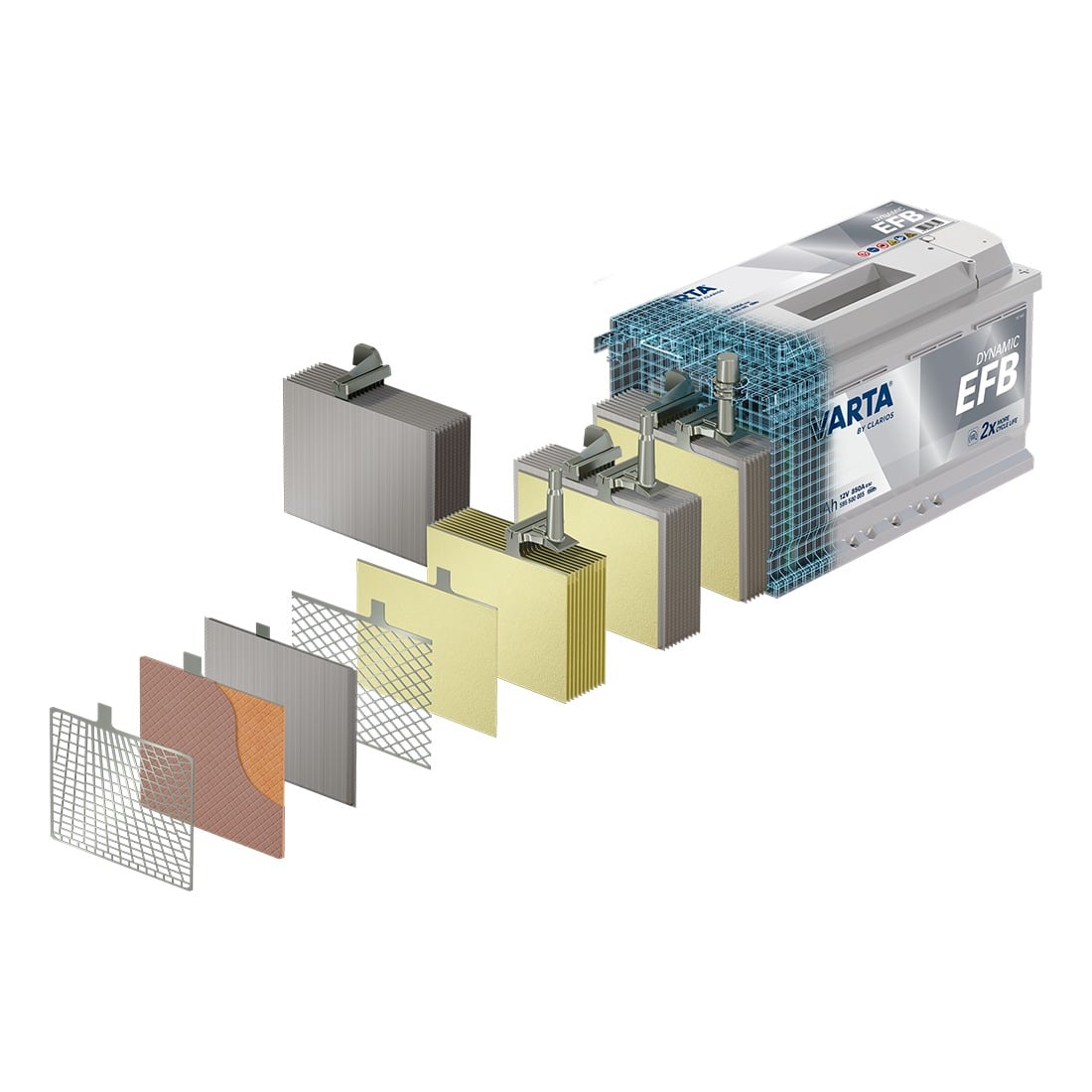 Minh hoạ chính hãng cấu tạo bình Varta EFB cho xe Start-Stop, công nghệ của EFB Q-85/115D23L 70Ah